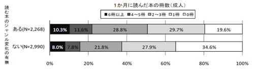 図2-5