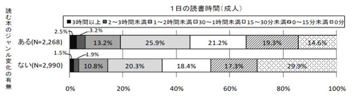 図2-6