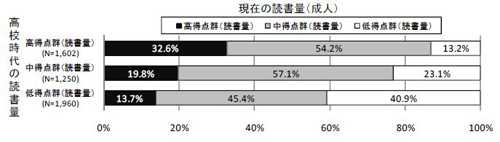 図2-7