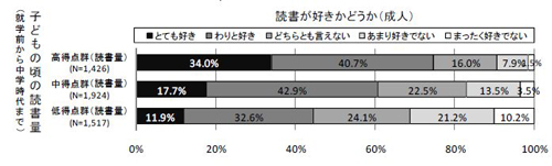 図2-8