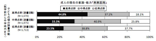 図3-1