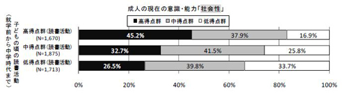 図3-2