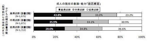 図3-3