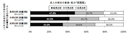 図3-6