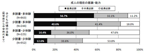 図3-7