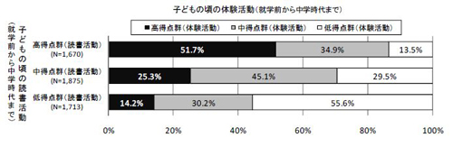 図4-1