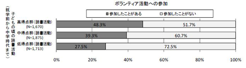 図5-1