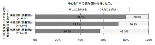 図5-2