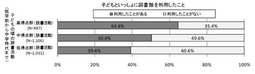 図5-3