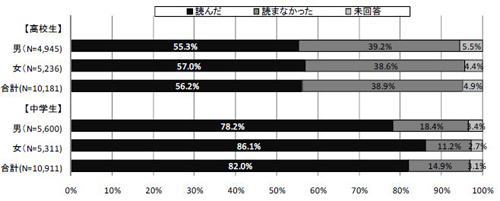 図6-2