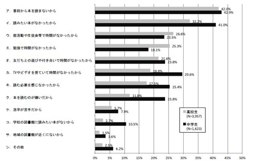 図6-5