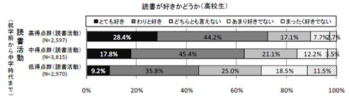 図8-1