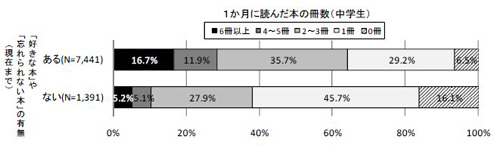 図8-10