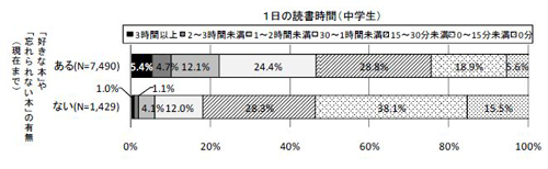 図8-12