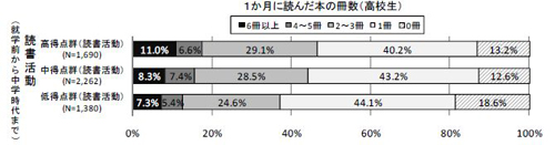 図8-3