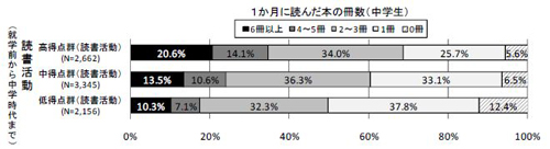 図8-4