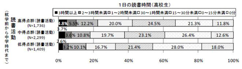 図8-5