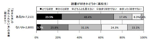 図8-7