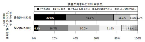 図8-8