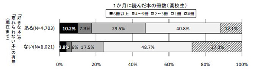 図8-9