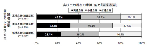 図9-1