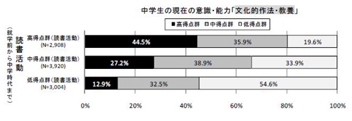 図9-10