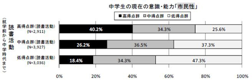 図9-12