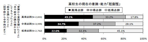 図9-15