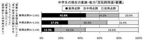 図9-18