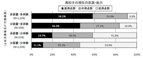 図9-19