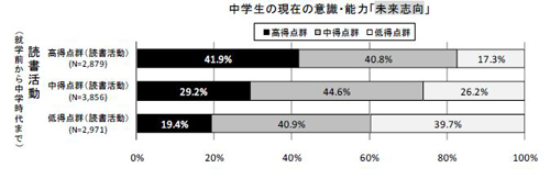 図9-2