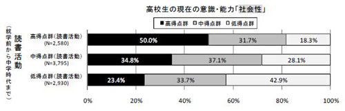 図9-3