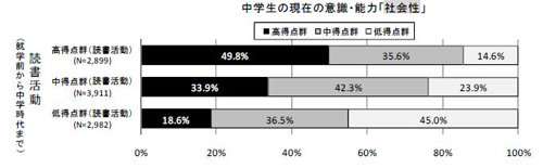 図9-4