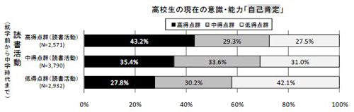 図9-5