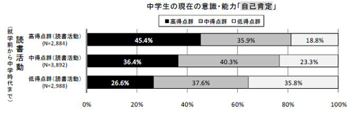 図9-6