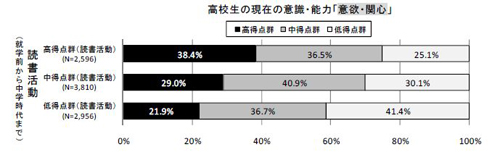 図9-7