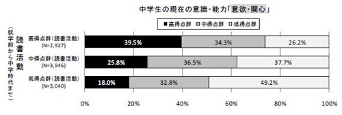 図9-8