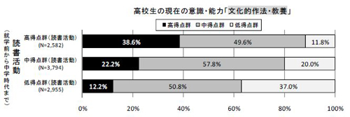 図9-9