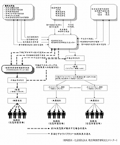 字幕ビデオ制作等の流れ図