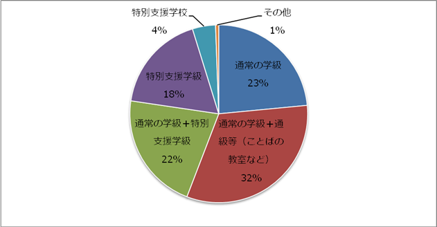 グラフ