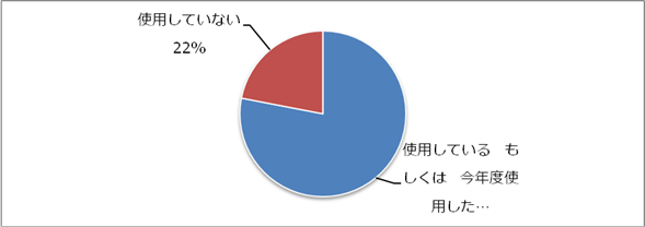 グラフ