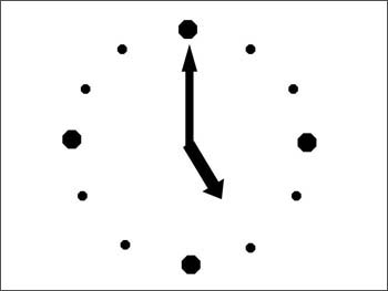 枠と5時の方向の針が合わさった状態