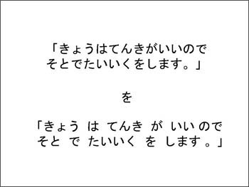 「上は、きょうはてんきがいいのでそとでたいいくをします。」と書いてあり、下は、「きょう　は　てんき　が　いいので　そと　で　たいいく　を　します。と文節ごとに区切ってある」