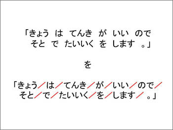 「上は、「きょう　は　てんき　が　いい　ので　そと　で　たいいく　を　します。」と書いてあり、下は、「きょう／は／てんき／が／いい／ので／そと／で／たいいく／を／します／。」と赤い斜線で区切ってある