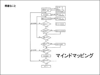 マインドマッピングをフローチャートで表した図