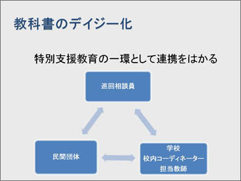 教科書のDAISY化