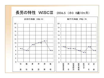 長男の特性グラフ