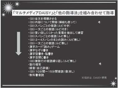 「マルチメディアDAISY」と「他の指導法」を組み合わせて指導