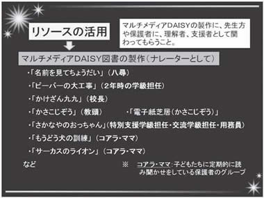リソースの活用
