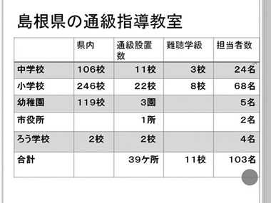 島根県の通級指導教室